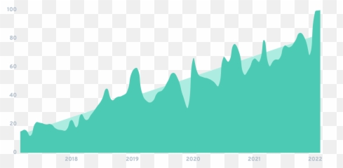 7 Key Email Marketing Trends 2022 - 2024 Emoji,Upwards Chart Emoji