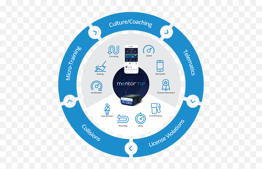 Edriving Mentor Tsp For Geotab - Technology Applications Emoji,Whips And Chains Emoji