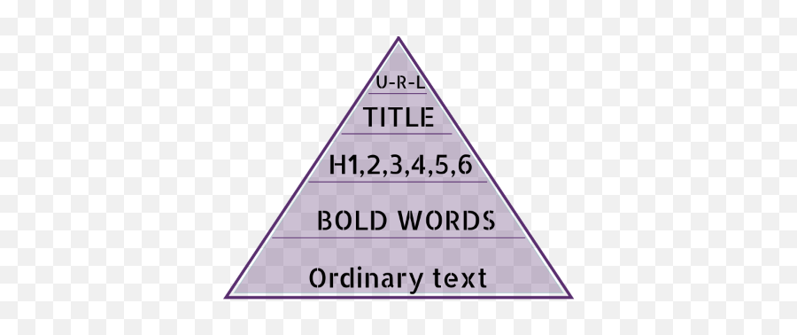 Better Business Writing Skills Practical Seo Tips Without - Dot Emoji,Yahoo Emoticons Codes