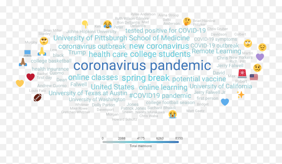 Coronavirus Higher Education Industry - Dot Emoji,Athlete Emoji Meme
