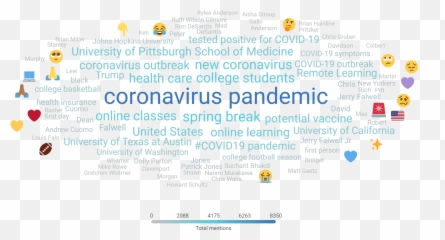 Coronavirus Higher Education Industry - Dot Emoji,Athlete Emoji Meme