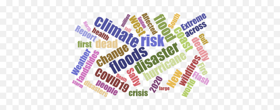 Disaster Resilience 18th September 2020 - Master Oil Emoji,Weathers And Emotion Tsunami Sadness Anger Volcano