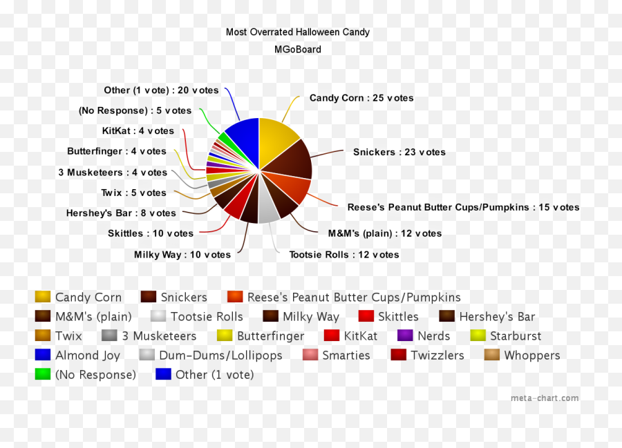 Mgoboard Mgoblog - Dot Emoji,The Skittle Emotion Game