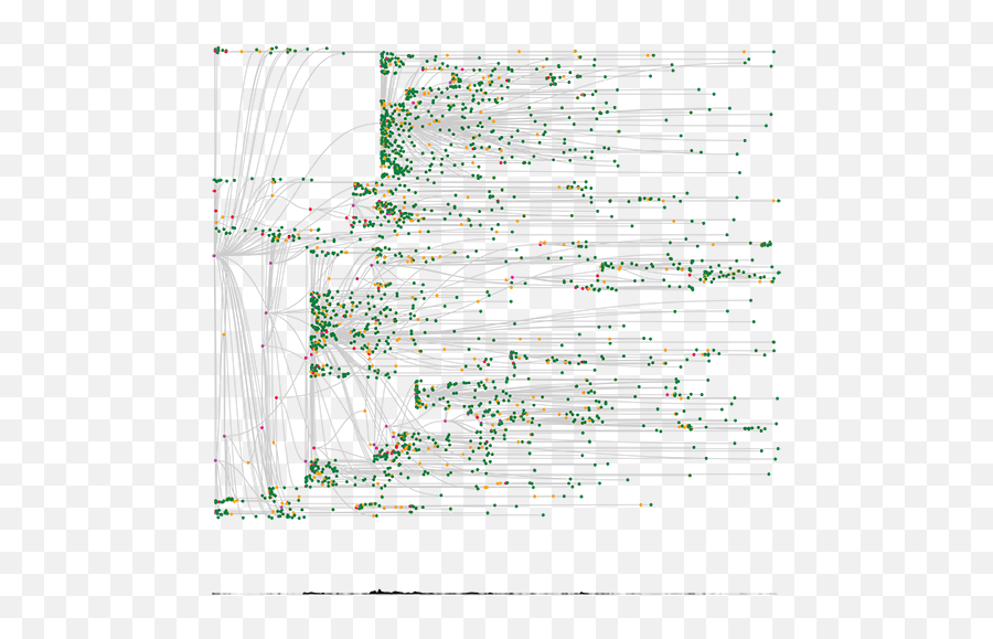 To Go From Big Data To Big Insight Start With A Visual - Language Emoji,Emotion Visualized Lines Art