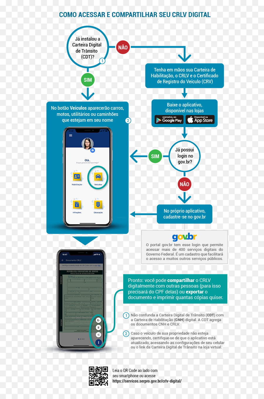Documento Do Carro Agora É 100 Digital Emoji,Como Fa?o Para Enviar Meus Emojis Para Whatsapp Documento Do Carro Agora É 100 Digital Emoji,Como Fa?o Para Enviar Meus Emojis Para Whatsapp