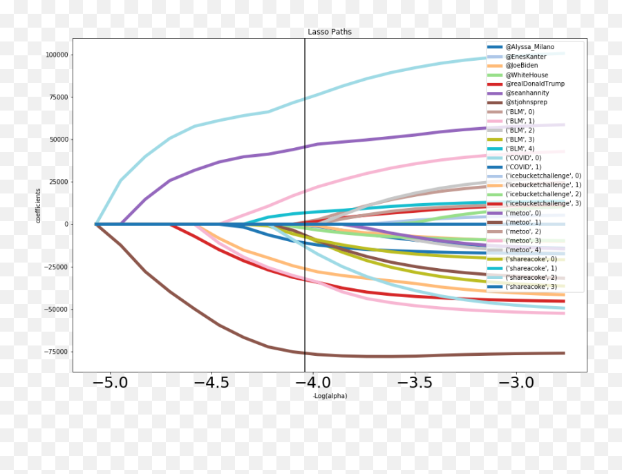 Hashtag Virality What Drives Viral Content By Emoji,Emojis Sgs