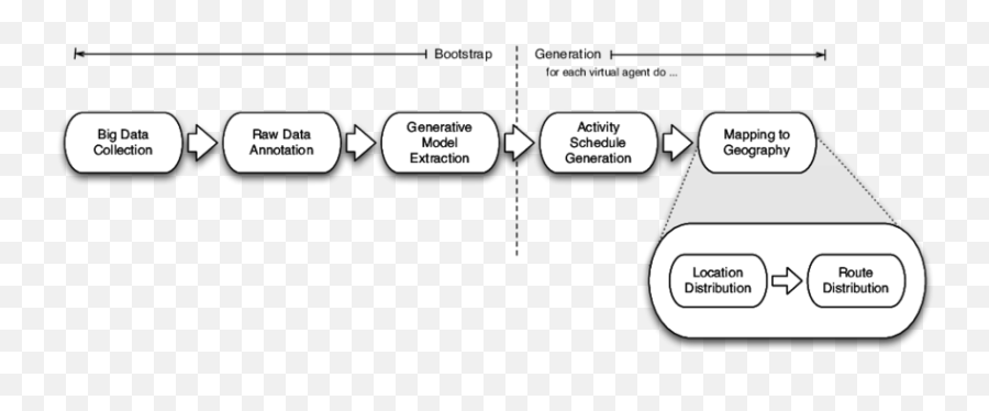 1 Abstract Pipeline For An Agent - Based Simulator Vertical Emoji,Work Emotion M8r