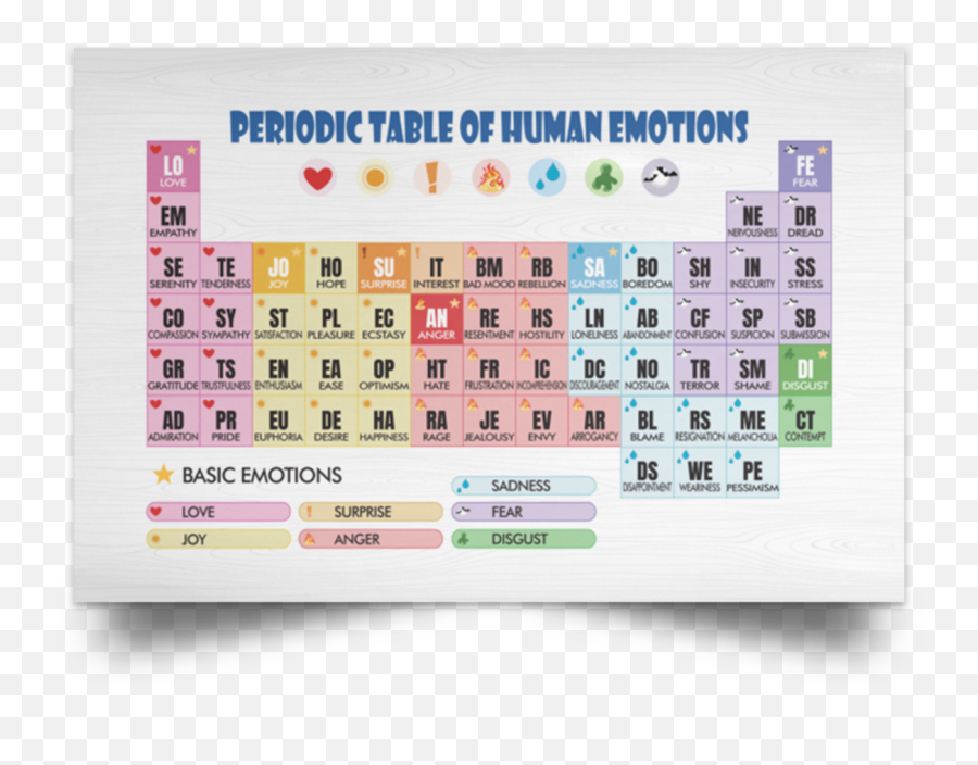 Funny Emotions Periodic Table Canvas - Dot Emoji,Periodic Table Of Human Emotions