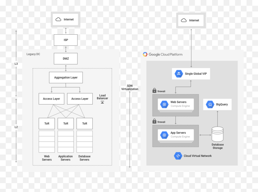 Google Cloud For Data Center - Dmz Gcp Emoji,Work Emotion Centre Caps