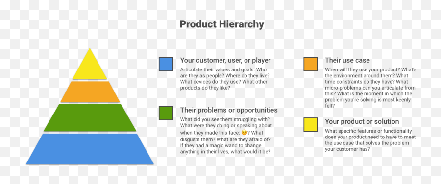 Training Your Product Intuition Product People Are Obsessed - Products Do People Need Emoji,Emotion Ui 1.6 Themes