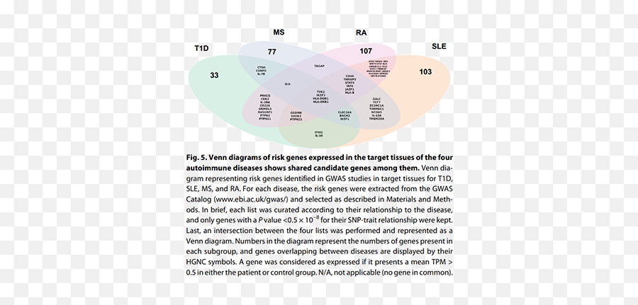 A New Approach To Study Autoimmune Diseases - Dot Emoji,Emoji Novel For Sle