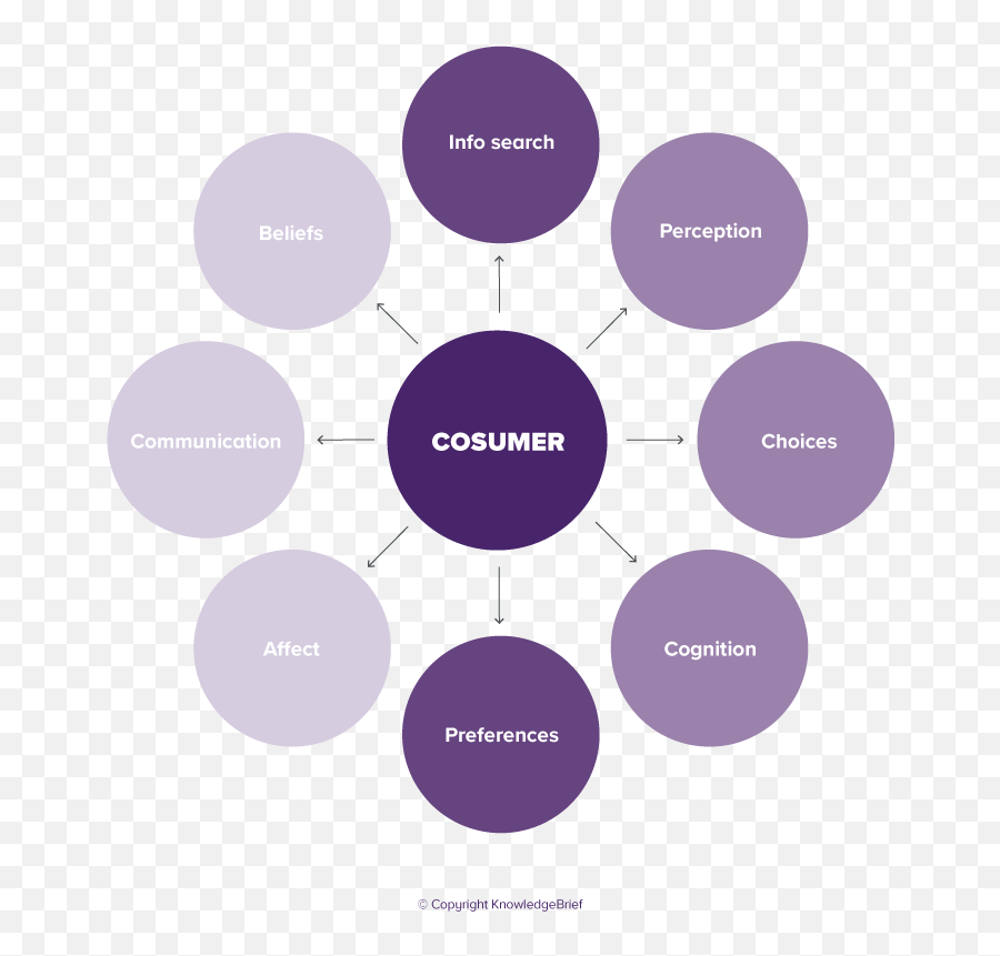 Pin - Consumer Behaviour Emoji,Proof How Emotions Cloud Judgement Quotes