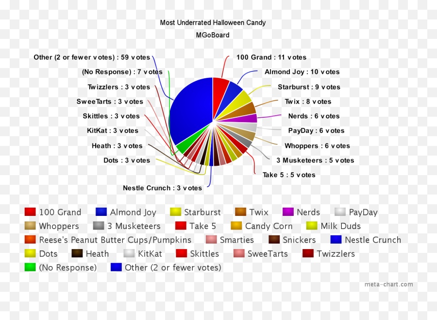 Mgoboard Mgoblog - Dot Emoji,The Skittle Emotion Game