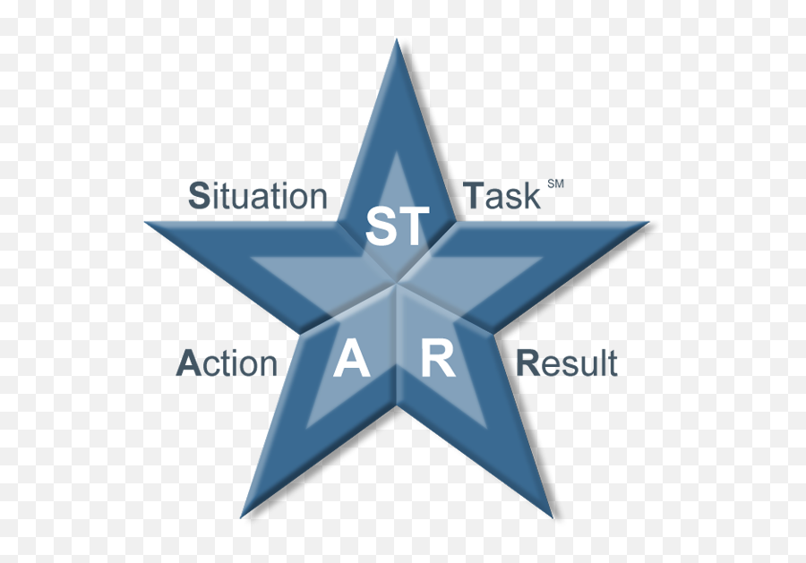 What Is The Star Format Ddi - Star Coaching Model Emoji,Basic Components Of Emotion Ar