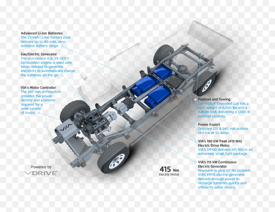 Via Motors Lance Son Pick - Up Vtrux Phev Avéq Association Emoji,Tesla 2020 Roadster Vs Fisker Emotion