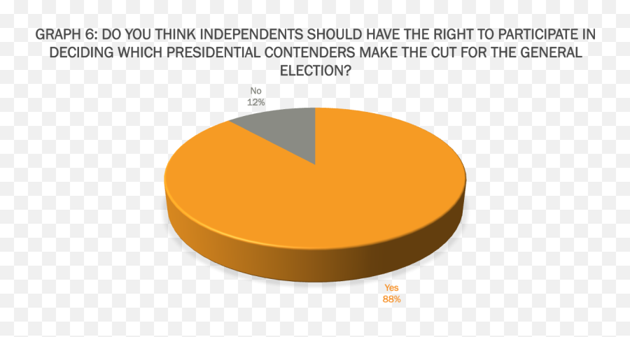 Florida Independent Voter Attitude - Dot Emoji,Presidential Emoticons