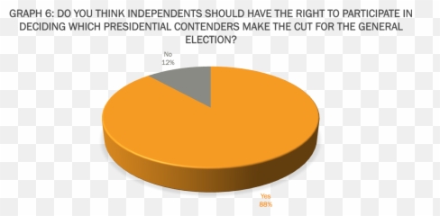 Florida Independent Voter Attitude - Dot Emoji,Presidential Emoticons