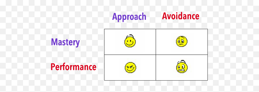 Aaron Halliday Phd - Approaching Or Avoiding Knowledge Dot Emoji,Emoticon Do Robo