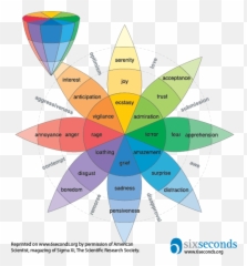 Feelings - Colors And Emotions In Art Emoji,Emotion Code Chart