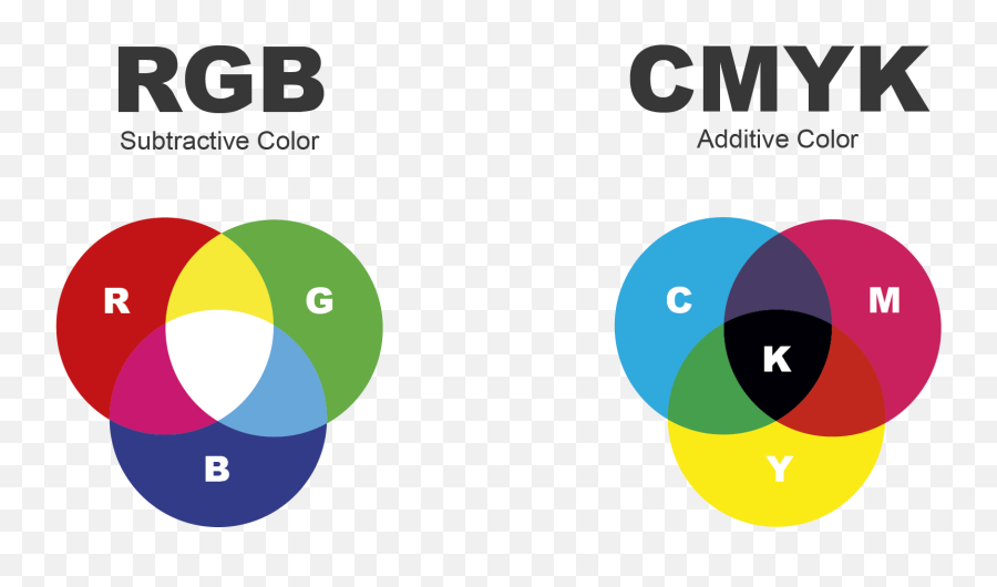 How To Convert Rgb To Cmyk - Rgb Cmyk Emoji,The Emotion Of Color Design Book