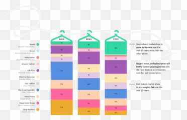 2021 Fashion Resale Market And Trend Report Thredup Emoji,Outfits Inspired By Emojis