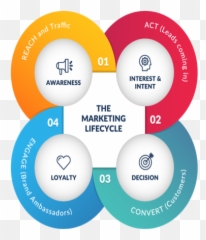 Dump The Sales Funnel - Lifecycle Marketing Emoji,Negative Emotions Creation Cycle