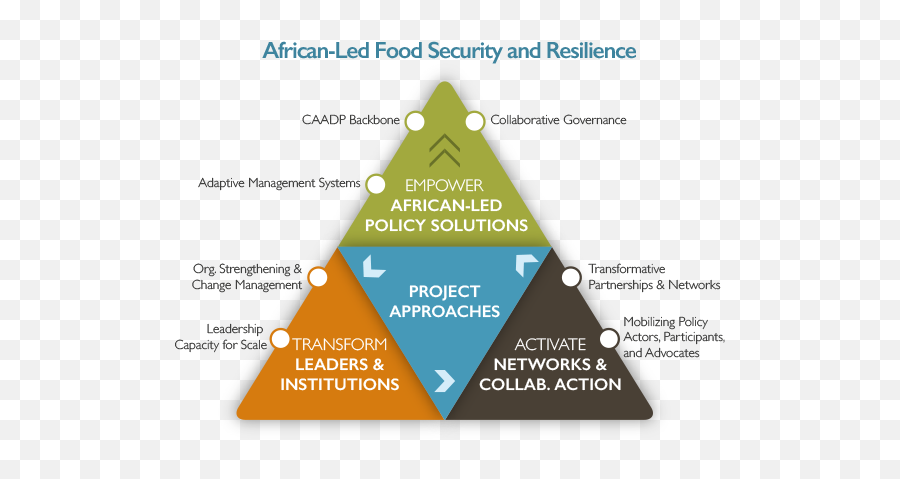 Africa Lead Final Report U2013 Africa Lead - Vertical Emoji,Paramount Emotions Construction Updates