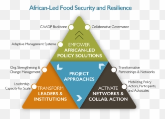 Africa Lead Final Report U2013 Africa Lead - Vertical Emoji,Paramount Emotions Construction Updates