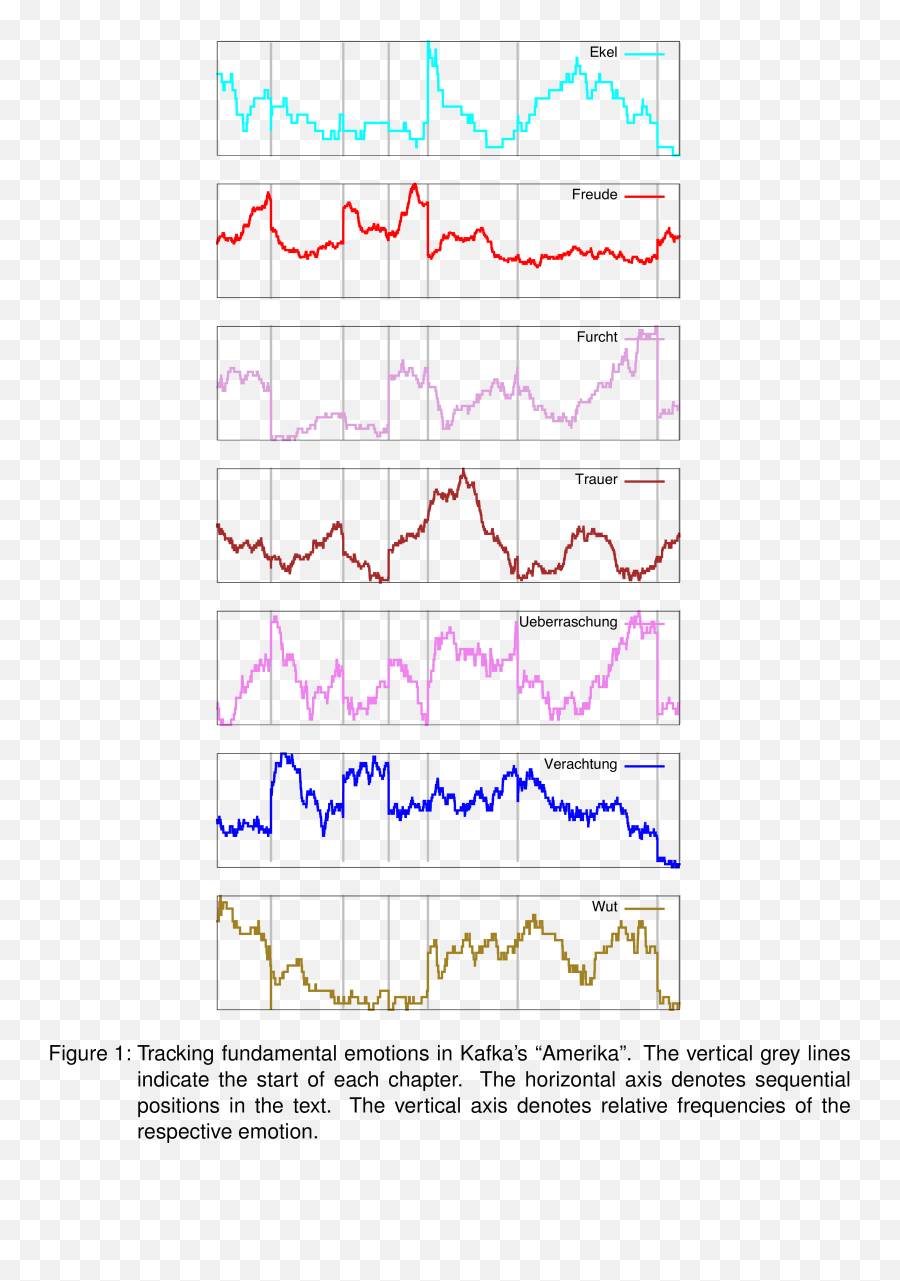 Dh 2016 Abstracts Emoji,Plutchik's Wheel Of Emotions Pdf