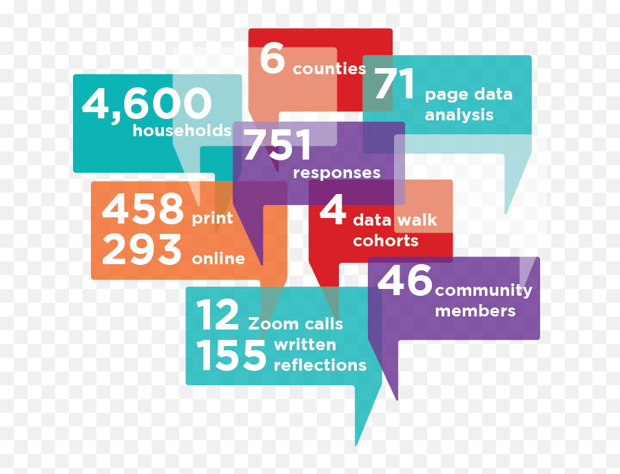 Report Pwc Data Walk U2014 Public - Willorg Emoji,Emotion Traverse