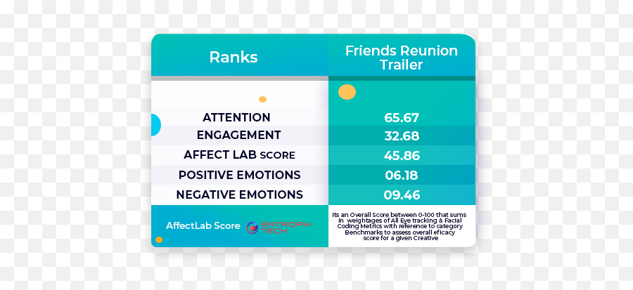 Ad In Review U2013 The One Where They Got Back Together - Vertical Emoji,Negtaive Emotions Ad In Review U2013 The One Where They Got Back Together - Vertical Emoji,Negtaive Emotions