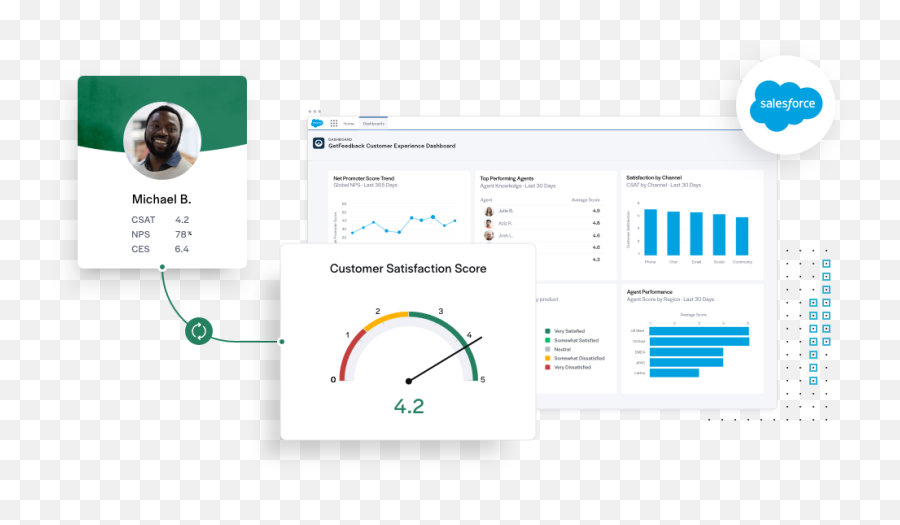 Getfeedback Customer Experience Platform Emoji,Old Fb Emoticons