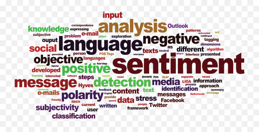 Sentiment Analysis Charmaine Ratcliff - Dot Emoji,Emotion Classification In Images