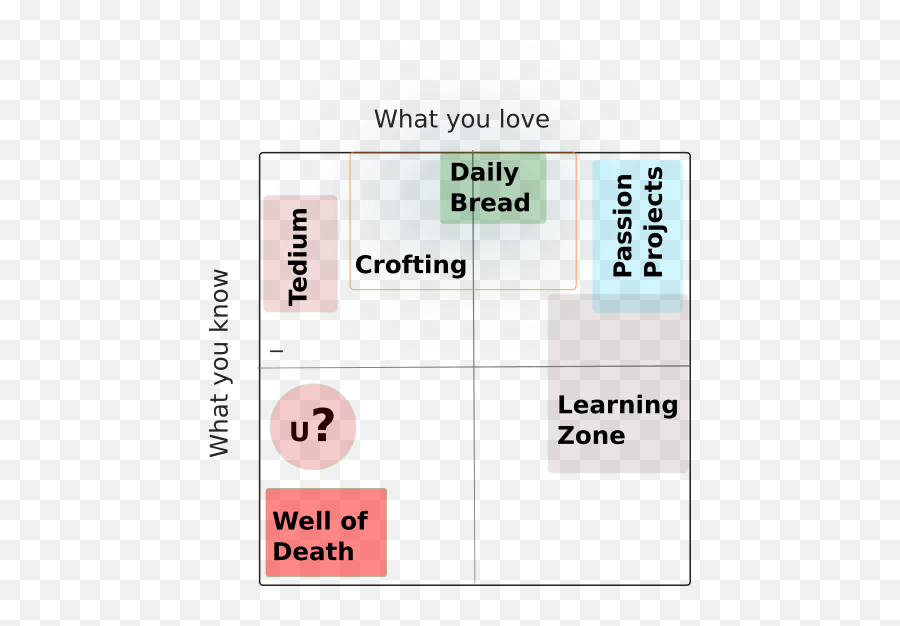 Deal With Mid Level Career Crisis - Vertical Emoji,My Mind Is A Cesspool Of Thoughts And Emotions