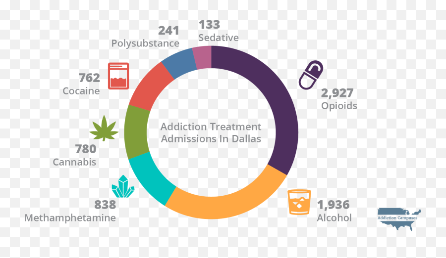 Drug Addiction In Dallas Texas - Vertical Emoji,Work Emotion Xd9 Evasive