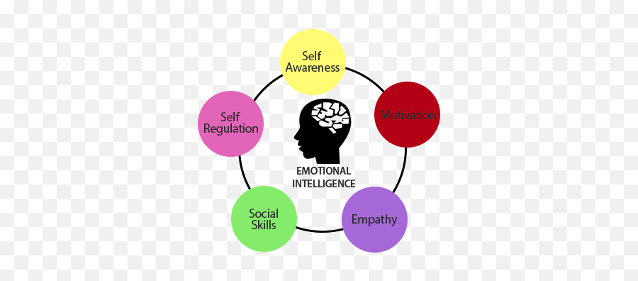 Exponential Happiness Program - Dot Emoji,Emotion Regulation Lust