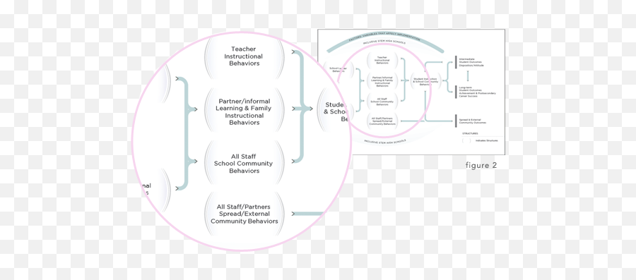 Stem School Roadmap - Vertical Emoji,Stem- State-trait Emotion Measure