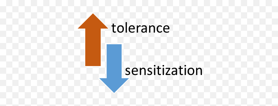 Stimulant Substances And Their Effects - Vertical Emoji,Seunks Volatile Emotions