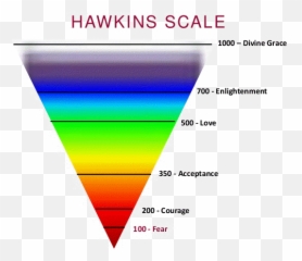 Creative Tension With This Full Moon - Vertical Emoji,Vibrational Frequency Of Emotions Hawkins