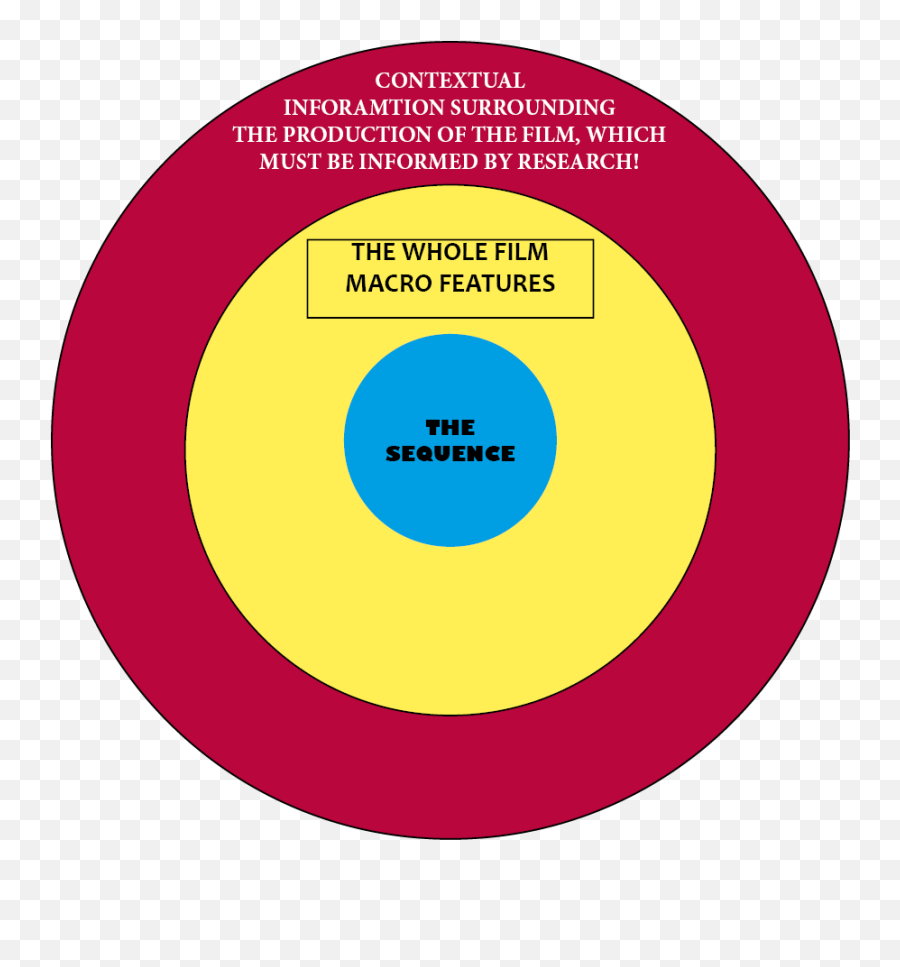 Textual Analysis U2013 Film Studies 2019 - 21 Dot Emoji,Christian Bale Movie Art Emotion