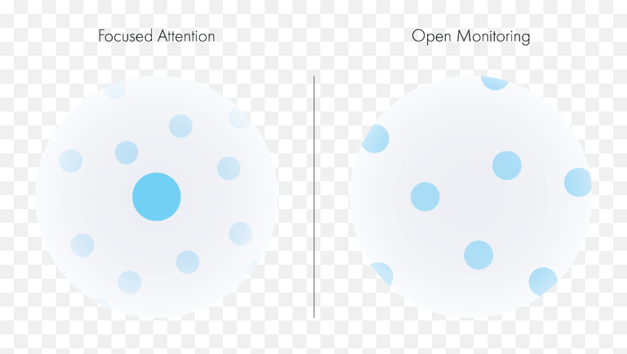 Shaping Your Meditation Through Brain Science By Mike Emoji,Hold Your Finger To Help Emotion