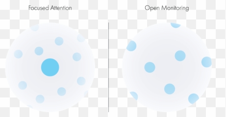 Shaping Your Meditation Through Brain Science By Mike Emoji,Hold Your Finger To Help Emotion