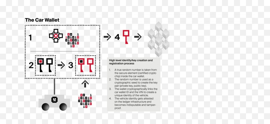 Real - World Blockchain U2013 Four Examples Of The Future Of Dlt Emoji,Emotion Robot Chip Real - World Blockchain U2013 Four Examples Of The Future Of Dlt Emoji,Emotion Robot Chip