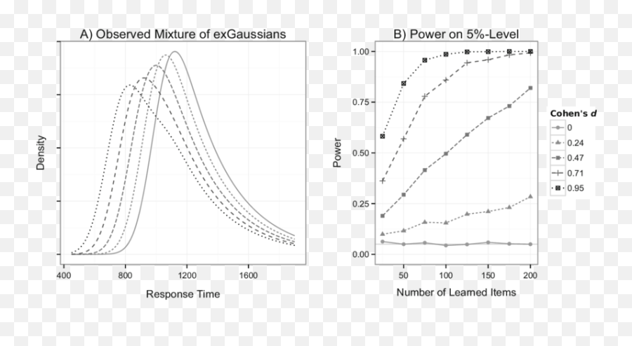 A The Theoretically Expected Mixture Distributions For Emoji,Expected Emotions Meme