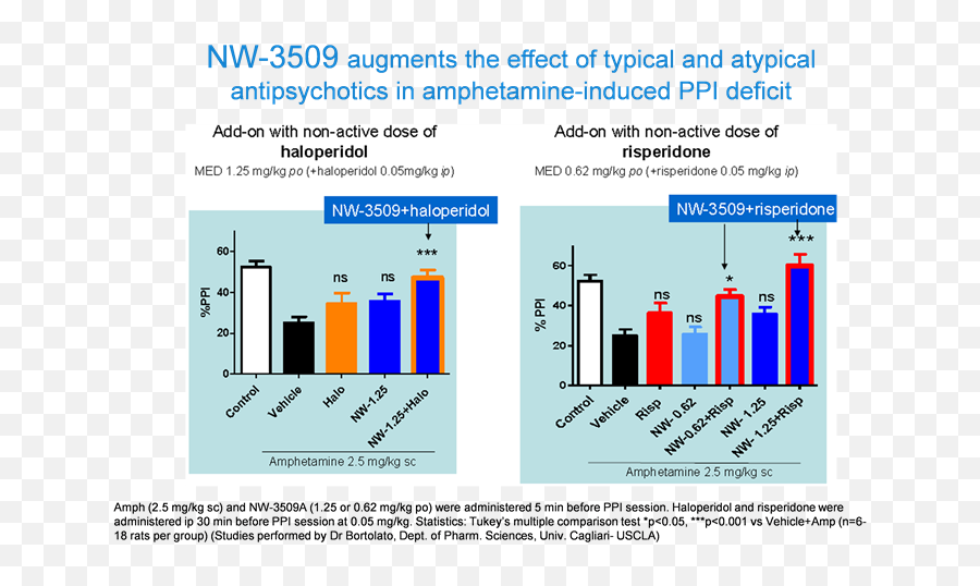 Newron Pharmaceuticals - Back On Track Edison Emoji,Ch. 5 Perception, Cognition And Emotion Test Bank
