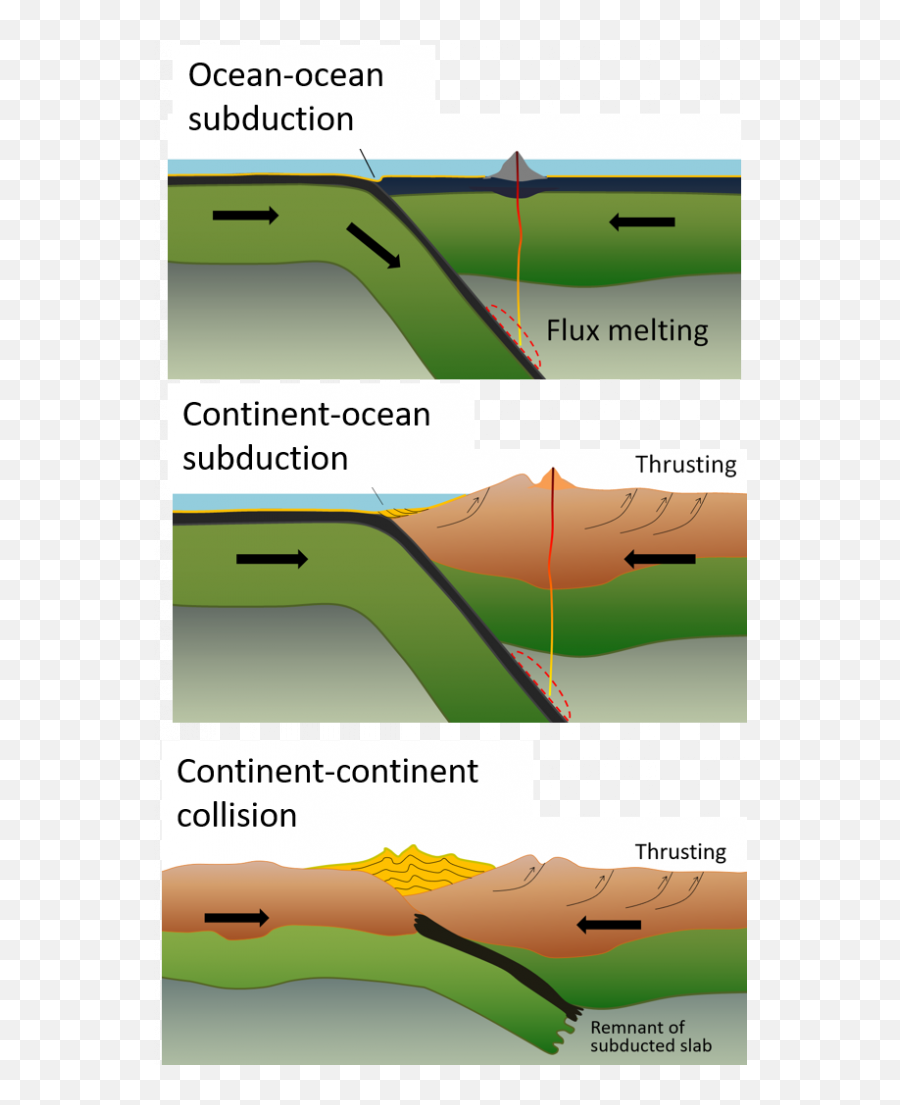 Motion At Plate Boundaries U2013 Physical Geology Laboratory Emoji,Different Emotions Using Various Forms Of Lines Illustrator