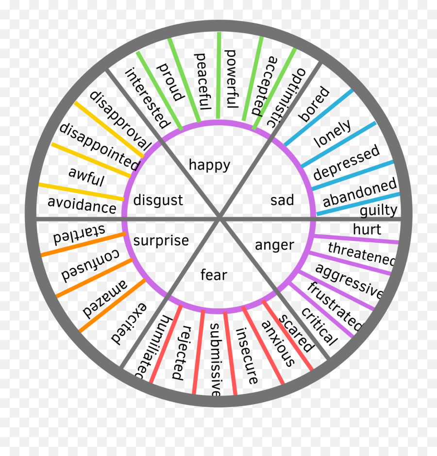 Feelings Wheel - Wheel Feelings Chart For Adults Emoji,Emotions Chart