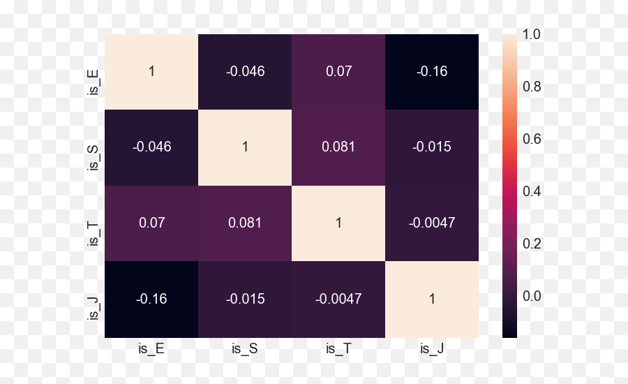 Predicting Your Mbti Type Using Text Data - Vertical Emoji,Text With Emojis Labelled Dataset