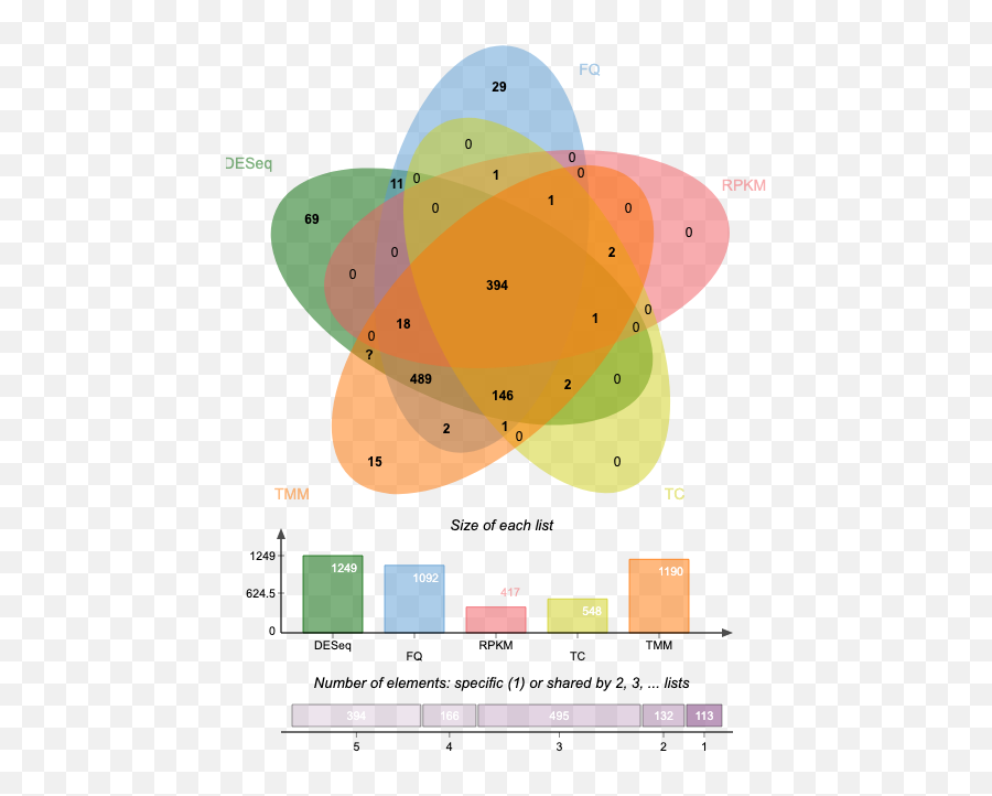 Venn Diagrams - Diagram Emoji,Venn Diagram Comparing Emotions