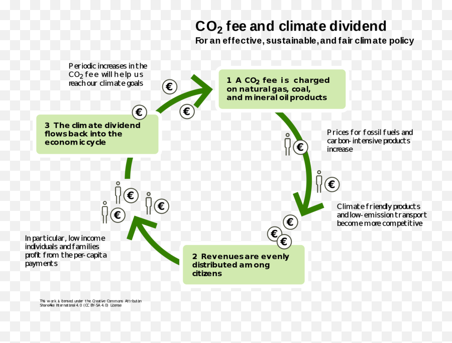 Against Time Inequality A Framework For Progress By - Carbon Dividend Emoji,Individual Emotion Spectrum Sociology